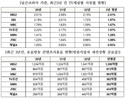 디지털데일리