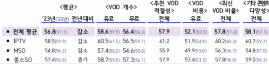 디지털데일리