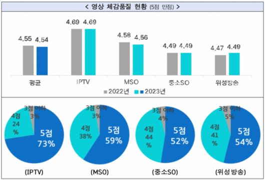 디지털데일리