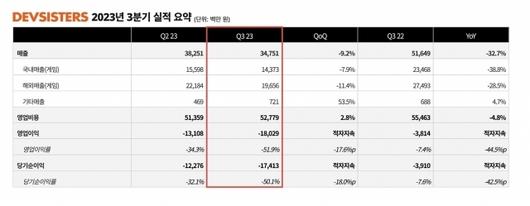 디지털데일리