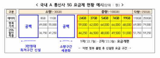 디지털데일리