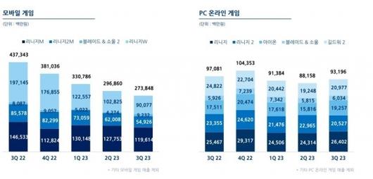 디지털데일리