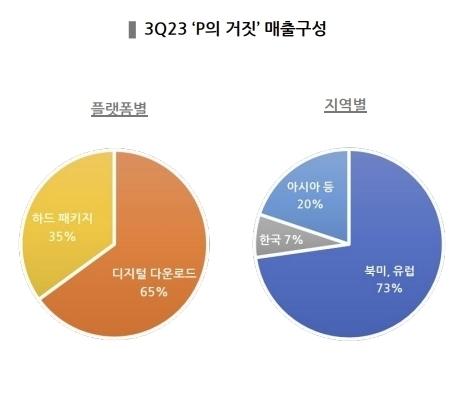 디지털데일리