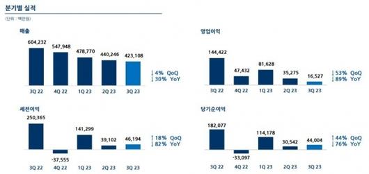 디지털데일리