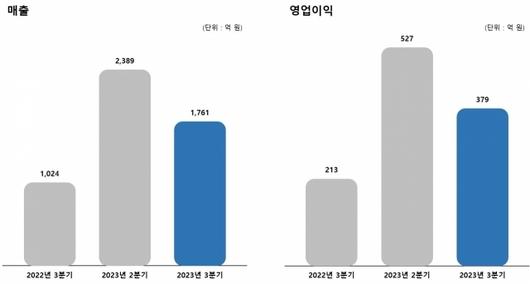 디지털데일리