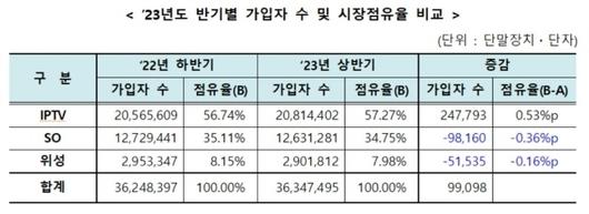 디지털데일리