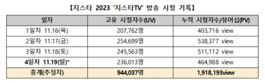 디지털데일리