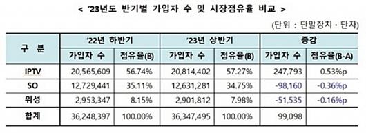 디지털데일리