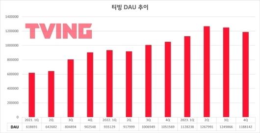 디지털데일리