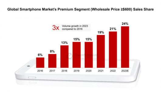 디지털데일리