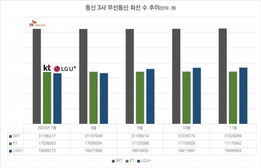 디지털데일리