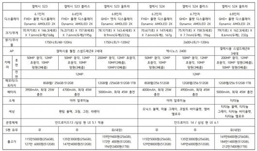 디지털데일리