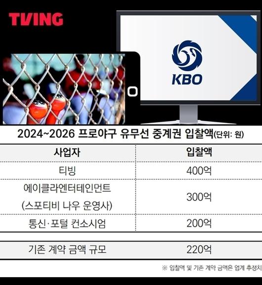 디지털데일리