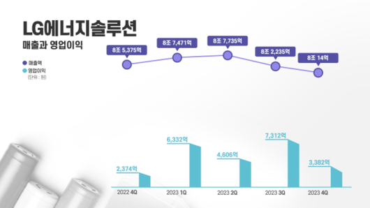 디지털데일리