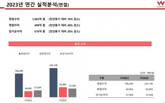 디지털데일리