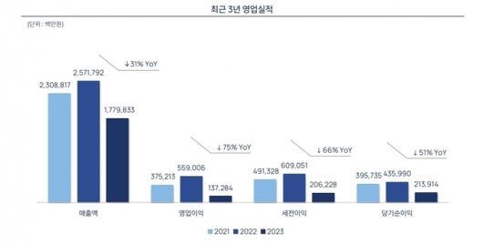 디지털데일리