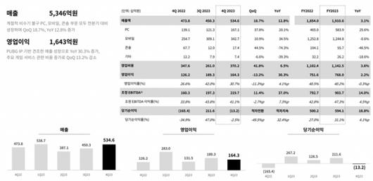 디지털데일리