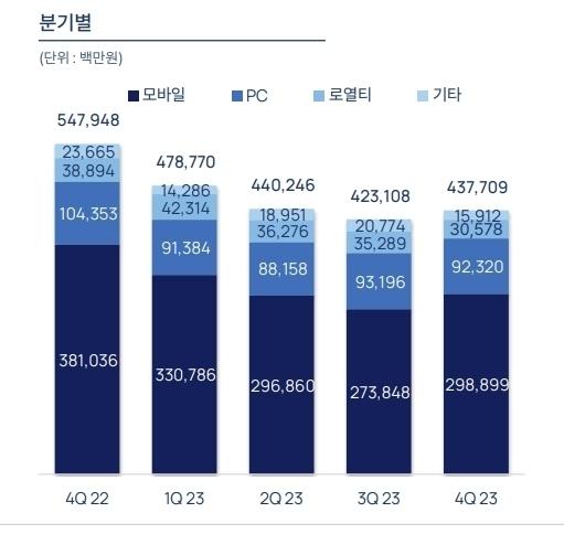 디지털데일리