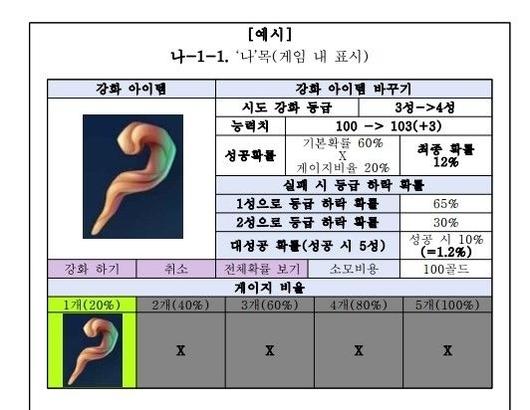 디지털데일리