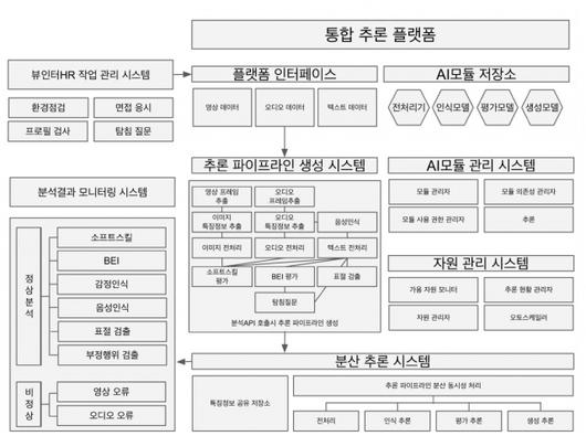 디지털데일리