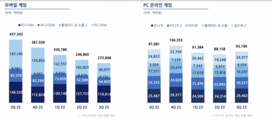 디지털데일리