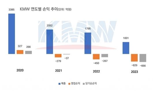 디지털데일리