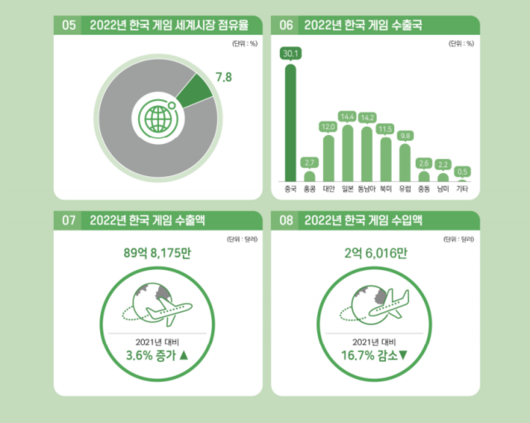 디지털데일리