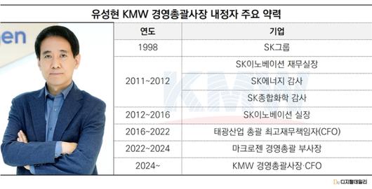 디지털데일리