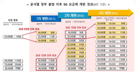 디지털데일리