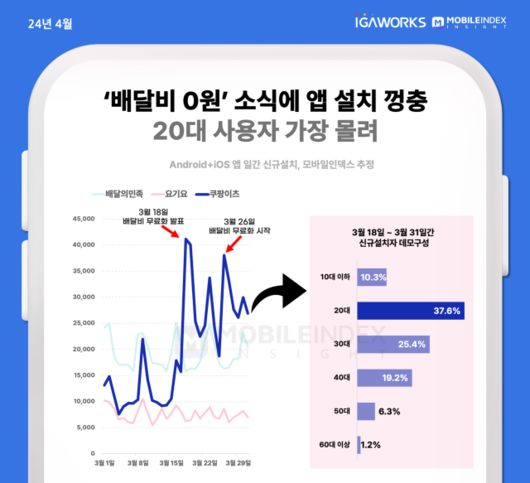 디지털데일리