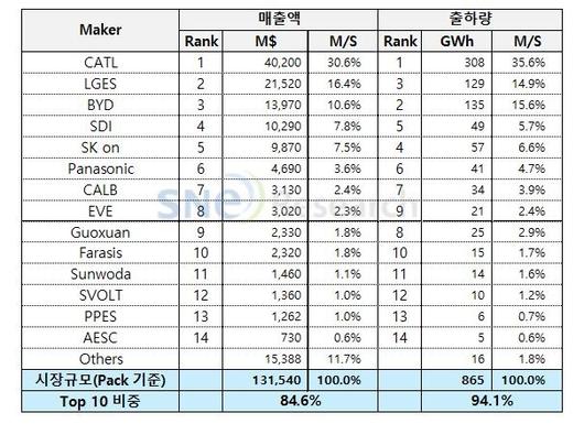 디지털데일리