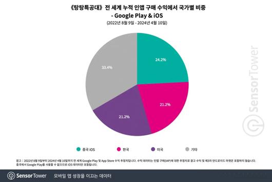 디지털데일리