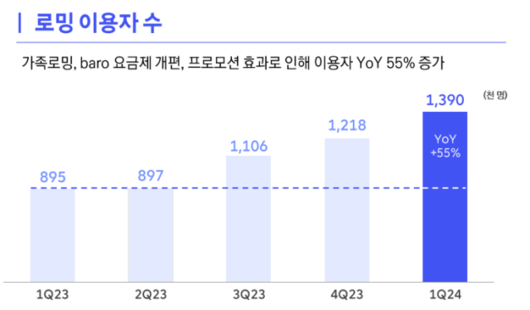 디지털데일리