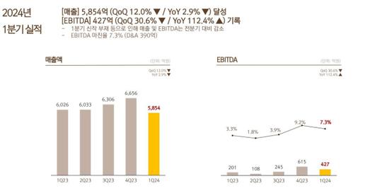 디지털데일리