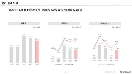 디지털데일리