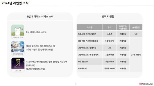 디지털데일리