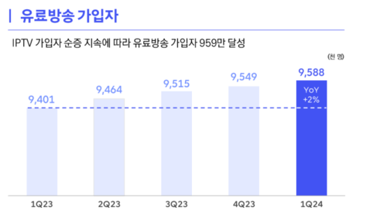 디지털데일리