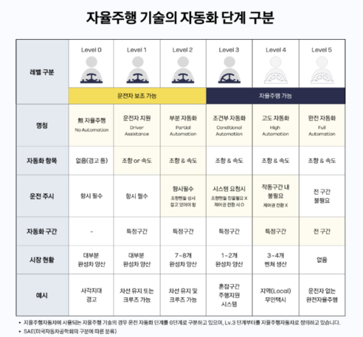 디지털데일리