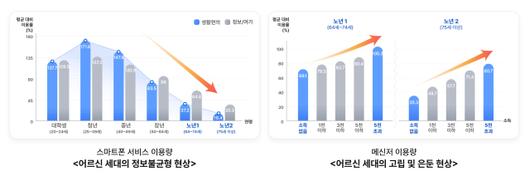 디지털데일리