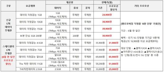 디지털데일리