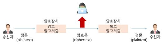 디지털데일리