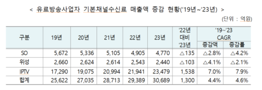 디지털데일리