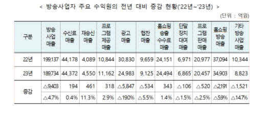 디지털데일리