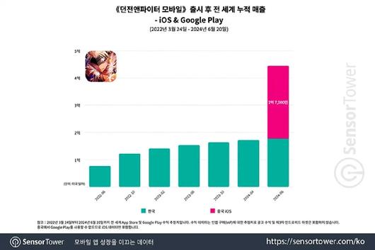 디지털데일리