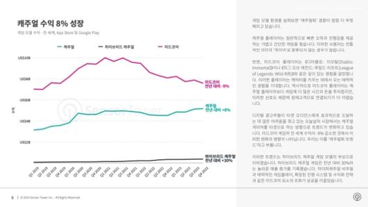 디지털데일리