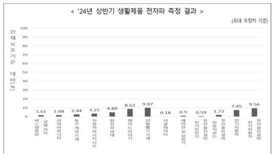 디지털데일리