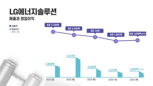 디지털데일리