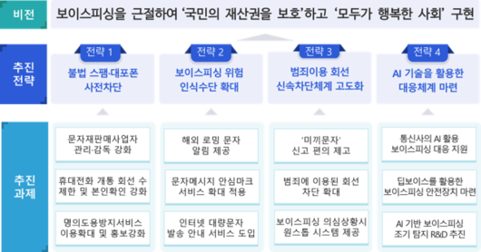 디지털데일리