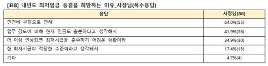 디지털데일리