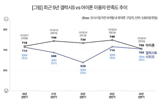 디지털데일리